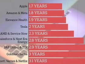 苹果被评为美国最糟糕雇主  背后真相实在让人惊愕【365娱乐资讯网】