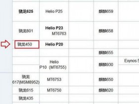 骁龙450处理器相当于麒麟多少?能满足日常使用吗?【365娱乐资讯网】