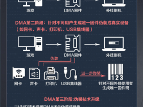 在打击外挂上,《和平精英》又一次与警方“硬核联动”【365娱乐资讯网】