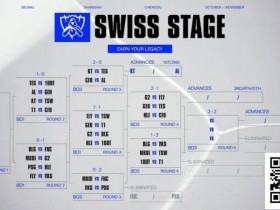 【EV扑克】电竞 | Fnatic和PSG Talon在2025年英雄联盟全球总决赛中早早被淘汰【365娱乐资讯网】