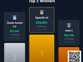 【EV扑克】“AI德扑大战”冠军出炉!马斯克的AI只拿到第三,却自称能碾压人类顶级职牌?【365娱乐资讯网】