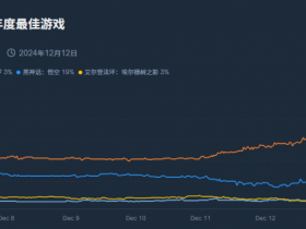 有资本重注3亿,押《光与影:33号远征队》稳拿年度游戏?【365娱乐资讯网】