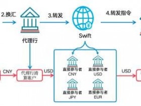 数字人民币与USDT的支付机制解析:跨境与效率如何实现?【365娱乐资讯网】