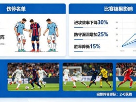 足球伤停名单对比赛结果的影响到底有多大?【365娱乐资讯网】