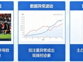 为什么有些赛事被提前关闭盘口?【365娱乐资讯网】
