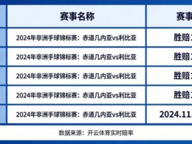 盘点开云体育中那些赔率极高的冷门赛事【365娱乐资讯网】