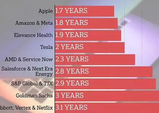 苹果被评为美国最糟糕雇主  背后真相实在让人惊愕【365娱乐资讯网】