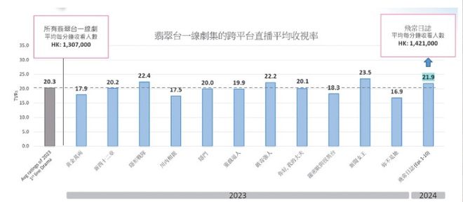 《飞常日志》内地大受欢迎！马国明蔡思贝等众星激动回应