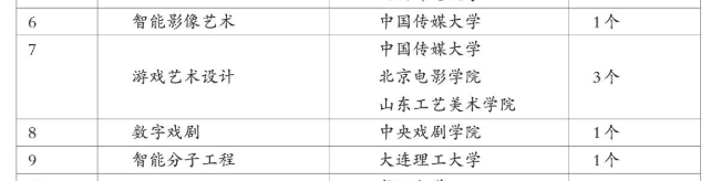 曾经领跑无数网吧配置的游戏，如今居然还在领跑电子竞技？