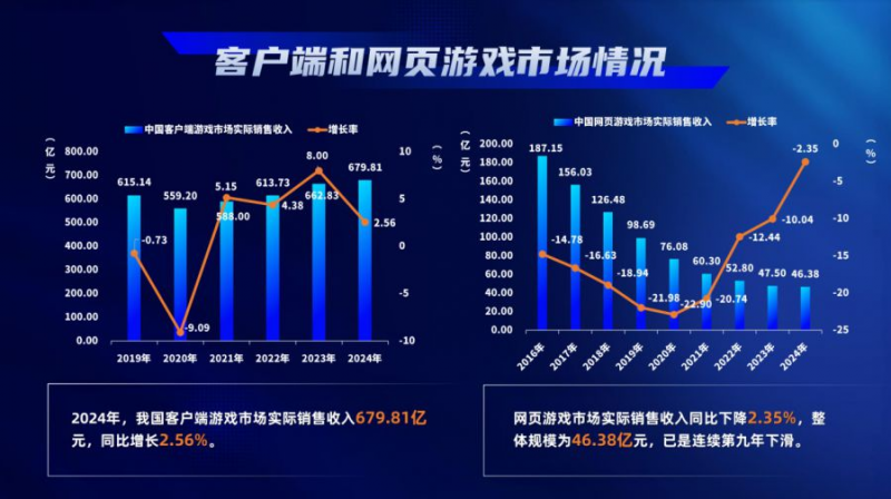 这款狂刷在线纪录的MMO，凭啥让端游再次伟大？