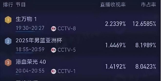 《生万物》还在热播，杨幂演技遭热议，业务能力被剧中女演员力压