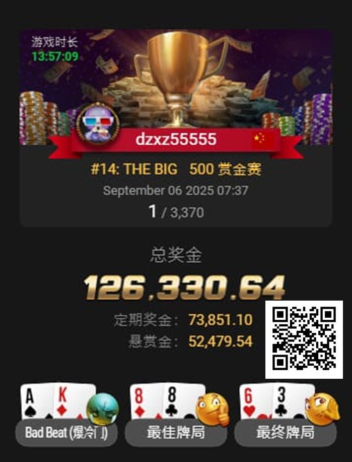 【EV扑克】才刚拿下金手链,国人Kun Liu三天后又获得WSOP百万创富赛亚军!【365娱乐资讯网】