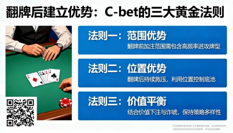 【EV扑克】如何在翻牌后建立优势?C-bet的三大黄金法则【365娱乐资讯网】
