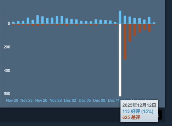 12月刷宝市场一地鸡毛，只有它在认真更新和撒钱【365娱乐资讯网】