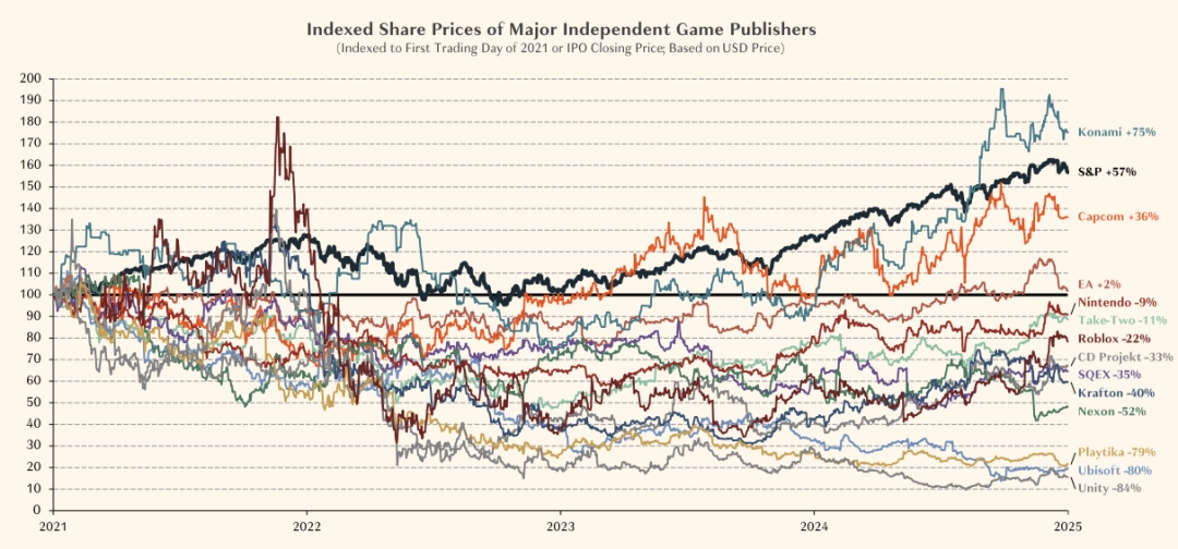 3A游戏市场死了，这次不是“狼来了”