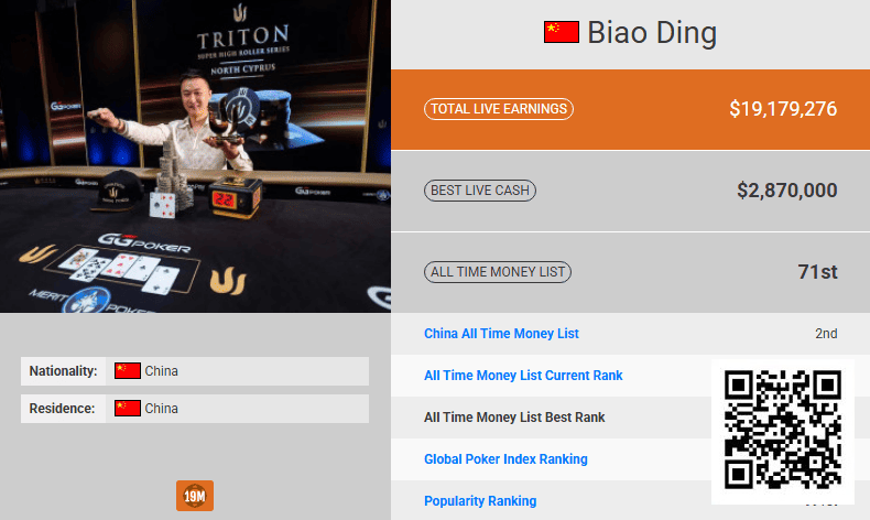 【EV扑克】半年内中国第一即将易主!丁彪超越臧书奴已成定局!【365娱乐资讯网】