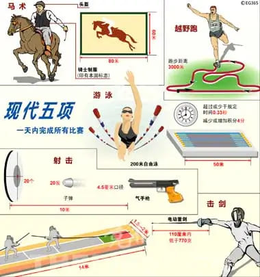 大发娱乐震撼上线——现代五项，全能竞技的极致盛宴【365娱乐资讯网】