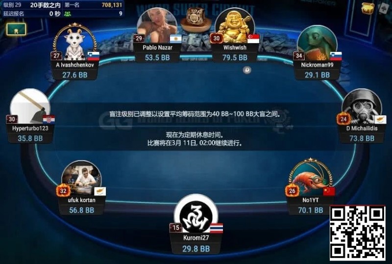 【EV扑克】中国选手Yuan Jie强势挺进WSOP金戒指神秘百万赛FT！Top赏金87万刀得主出炉【365娱乐资讯网】