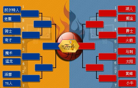 NBA季后赛对阵图解析：詹姆斯最后的舞步？【365娱乐资讯网】