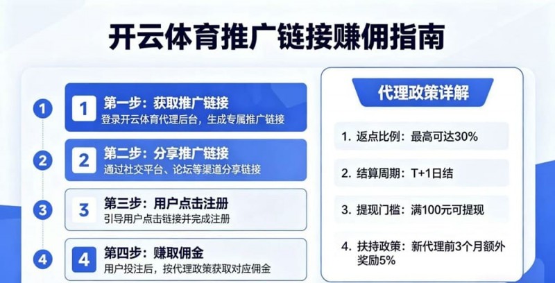 如何通过开云体育推广链接赚取佣金?代理政策详解【365娱乐资讯网】