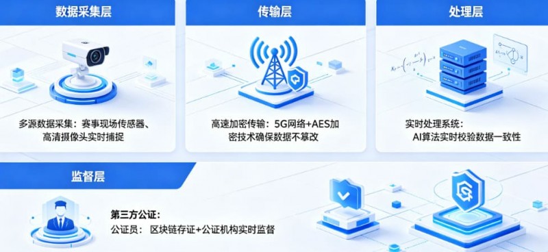 开云体育如何保障赛事数据的公正与实时？【365娱乐资讯网】