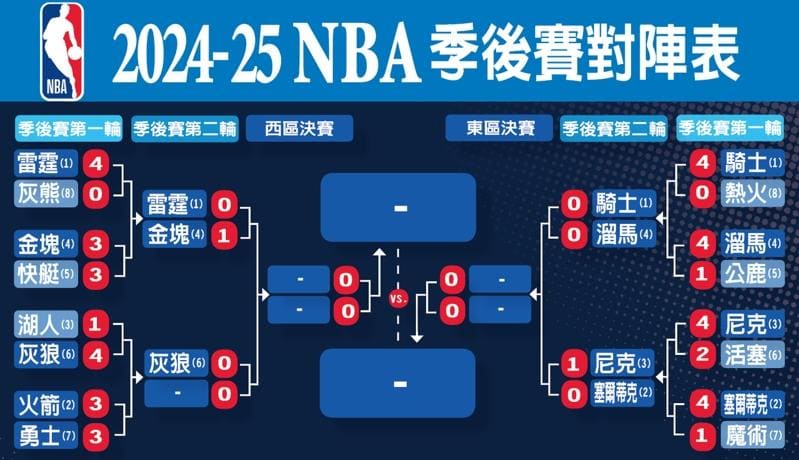 NBA季后赛格局前瞻：东部稳中藏雷，西部豪门鏖战【365娱乐资讯网】