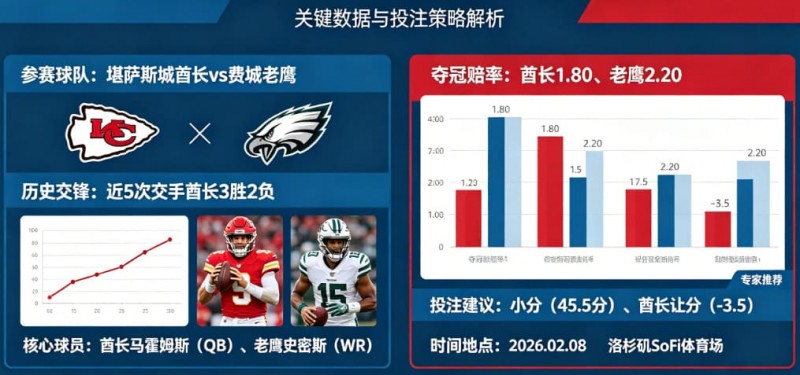 2026超级碗(NFL)决赛前瞻与投注指南【365娱乐资讯网】