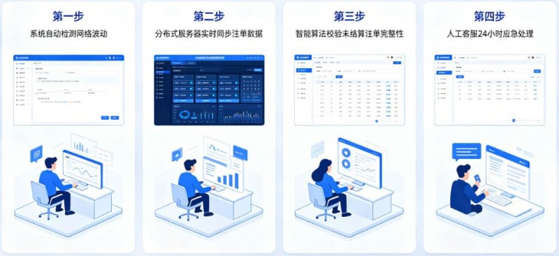 专题:如果遇到网络波动,开云如何保障未结算注单?【365娱乐资讯网】