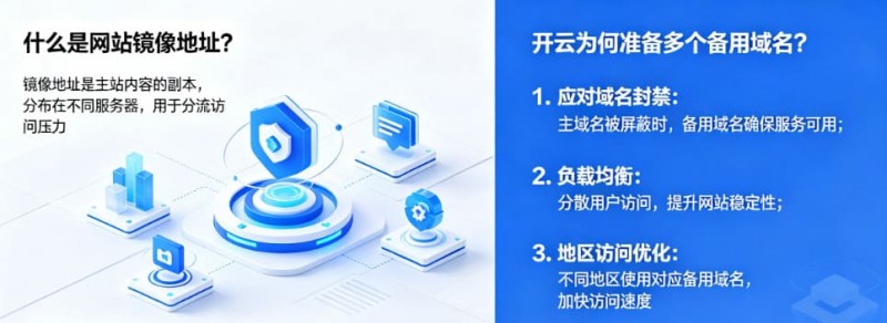 网站镜像地址是什么?为什么开云会准备多个备用域名【365娱乐资讯网】