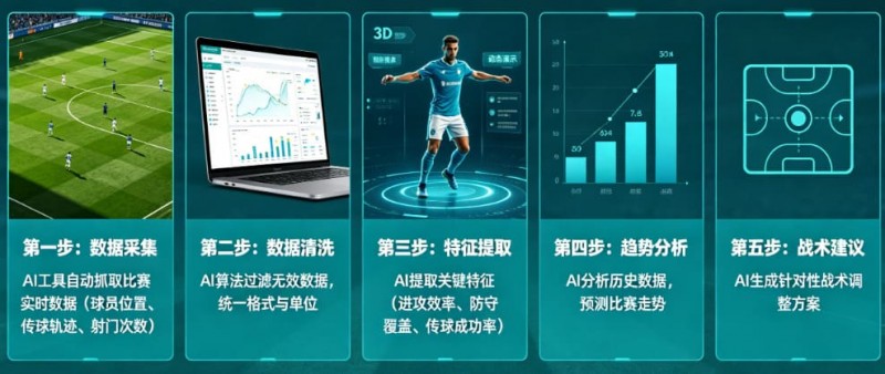 AI足球数据分析:从“我觉得能赢”到“概率说更大”【365娱乐资讯网】