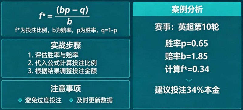 体育投注中的“凯利公式”实战应用教程【365娱乐资讯网】