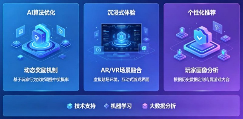 AI技术正在改变电子老虎机行业,未来玩法趋势全面预测【365娱乐资讯网】