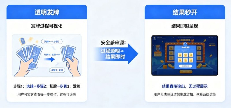 为什么“透明发牌”比“结果秒开”更能带来安全感？【365娱乐资讯网】