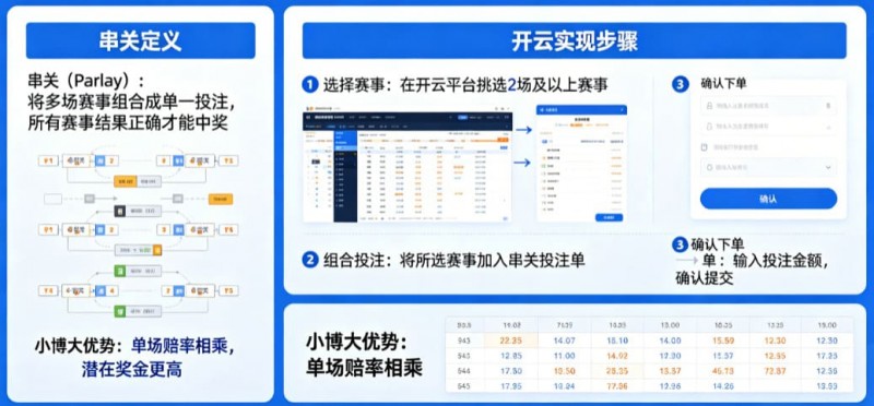 什么是串关（Parlay）？如何在开云实现小博大【365娱乐资讯网】