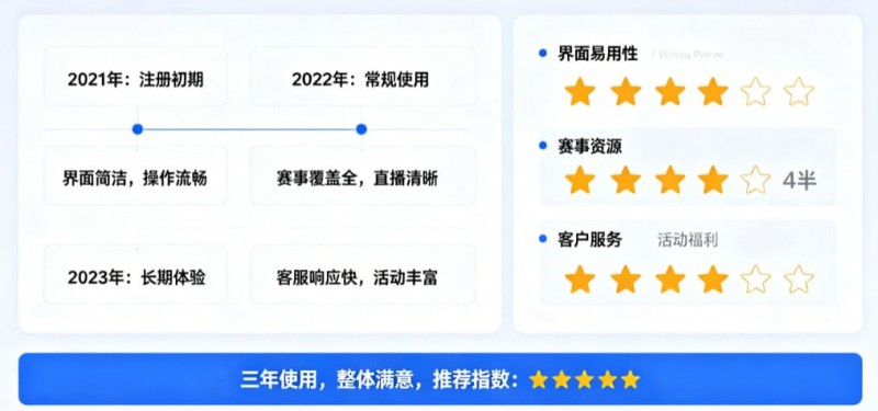 用户评价:在大发体育玩了三年的真实感受【365娱乐资讯网】