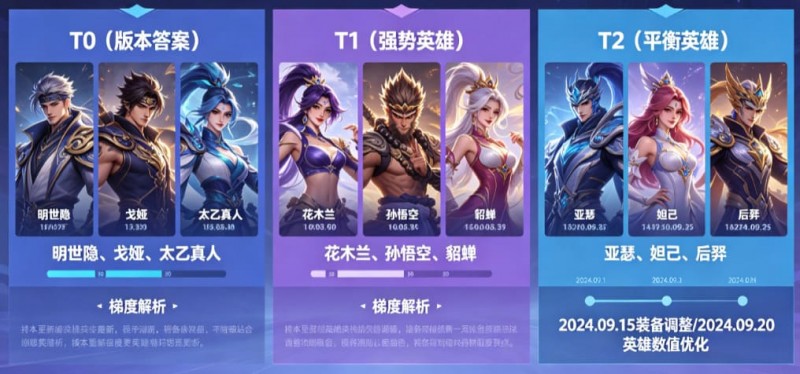 《王者荣耀》这次更新,后期英雄的“拖字诀”彻底废了【365娱乐资讯网】