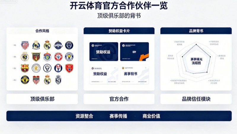 开云体育官方合作伙伴一览:顶级俱乐部的背书【365娱乐资讯网】